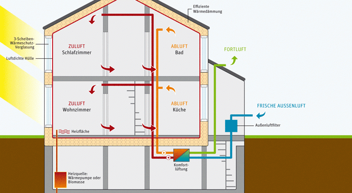 Ingatlan kisokos: a passzívházak